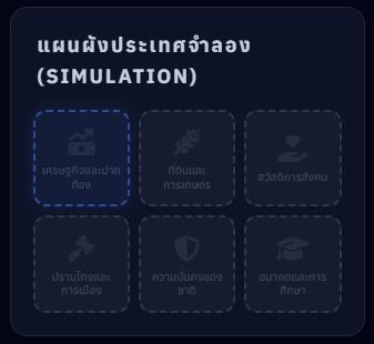 เว็บลองบริหารงบ