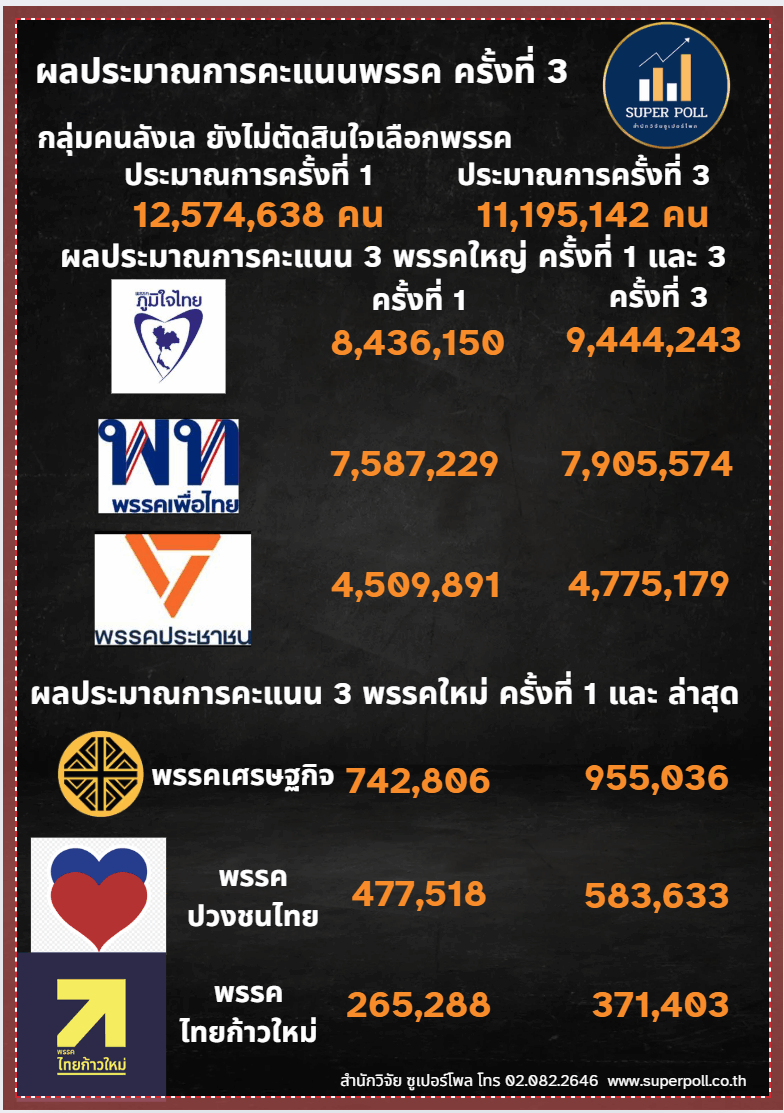 superpoll