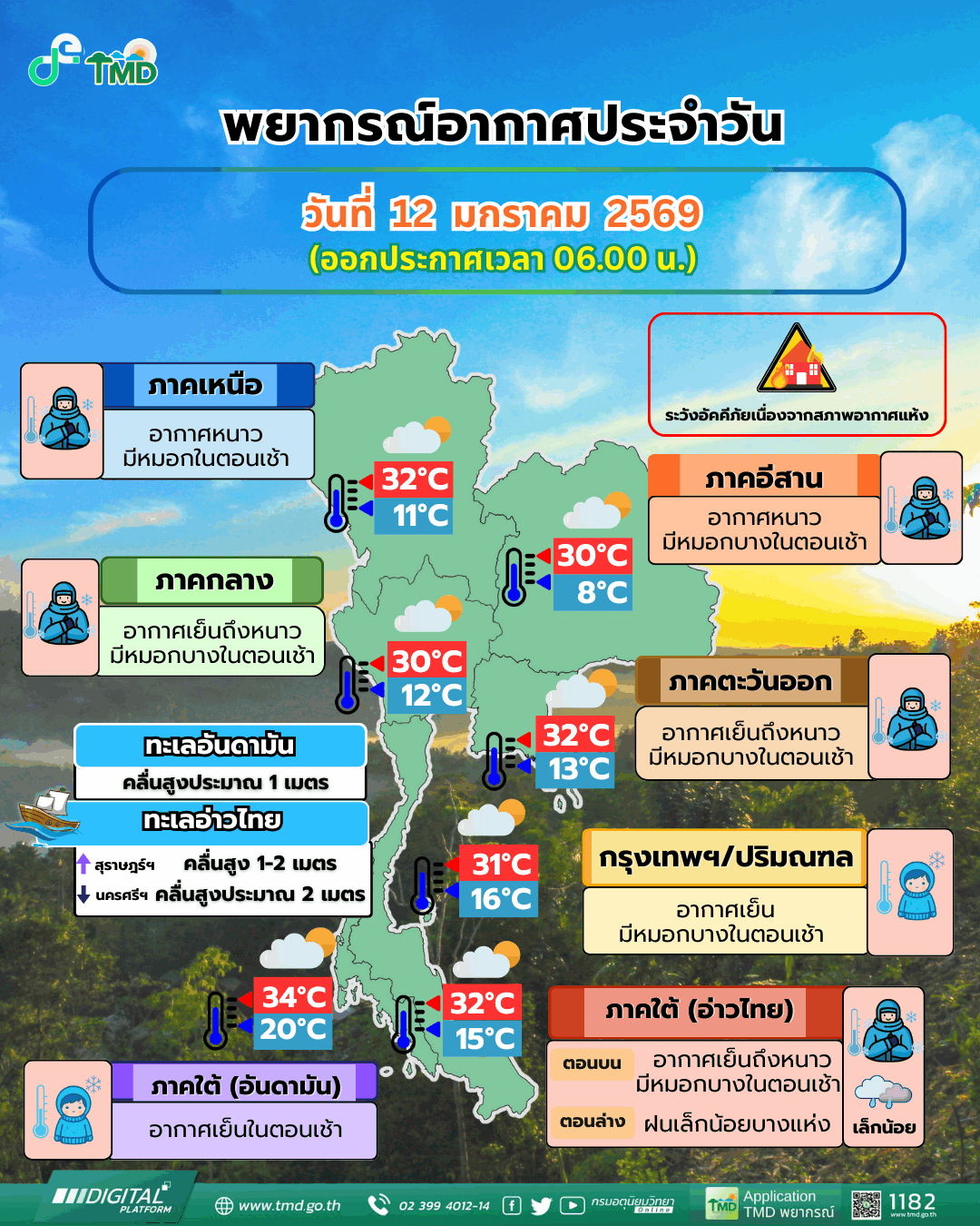 กรมอุตุ