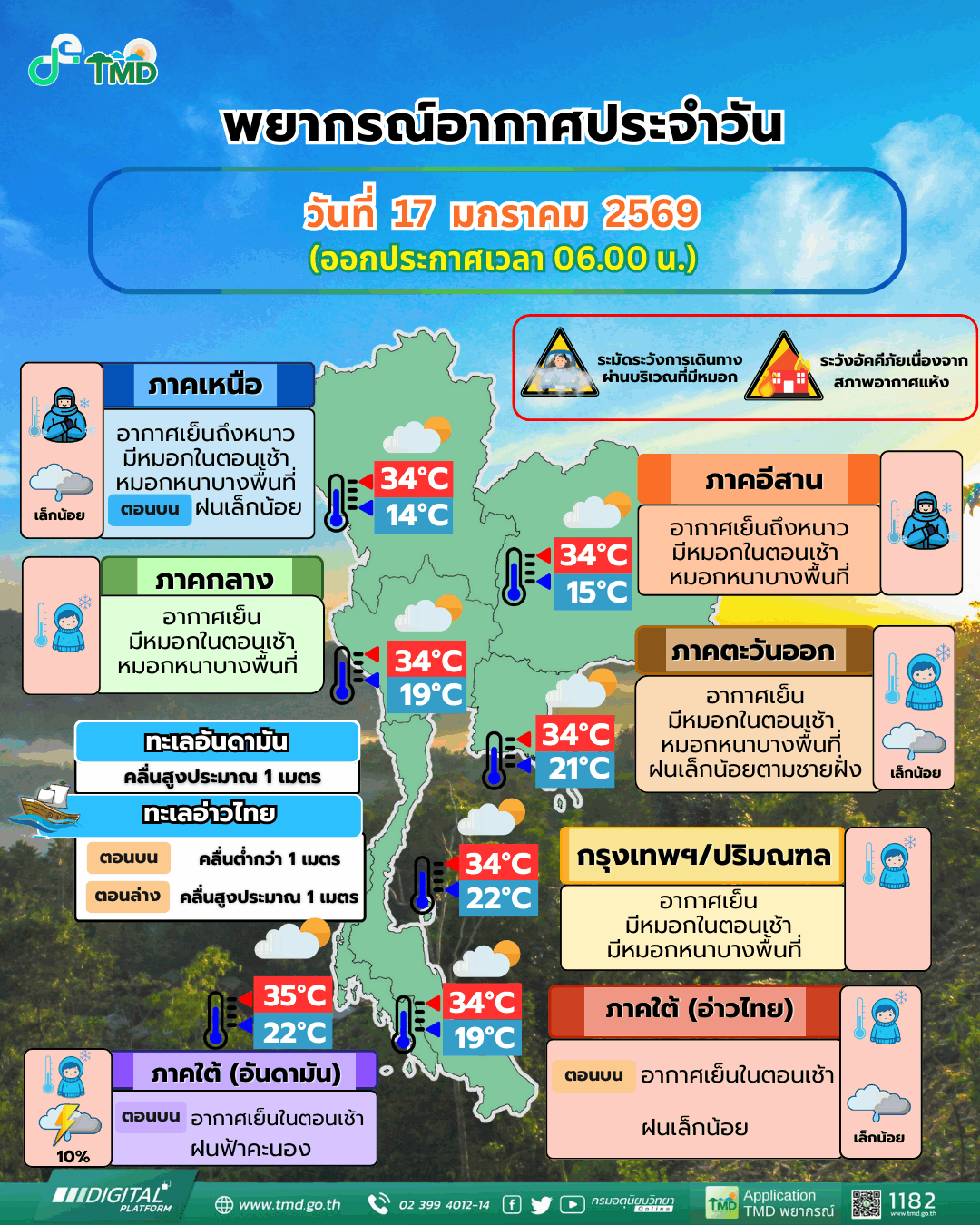 กรมอุตุ