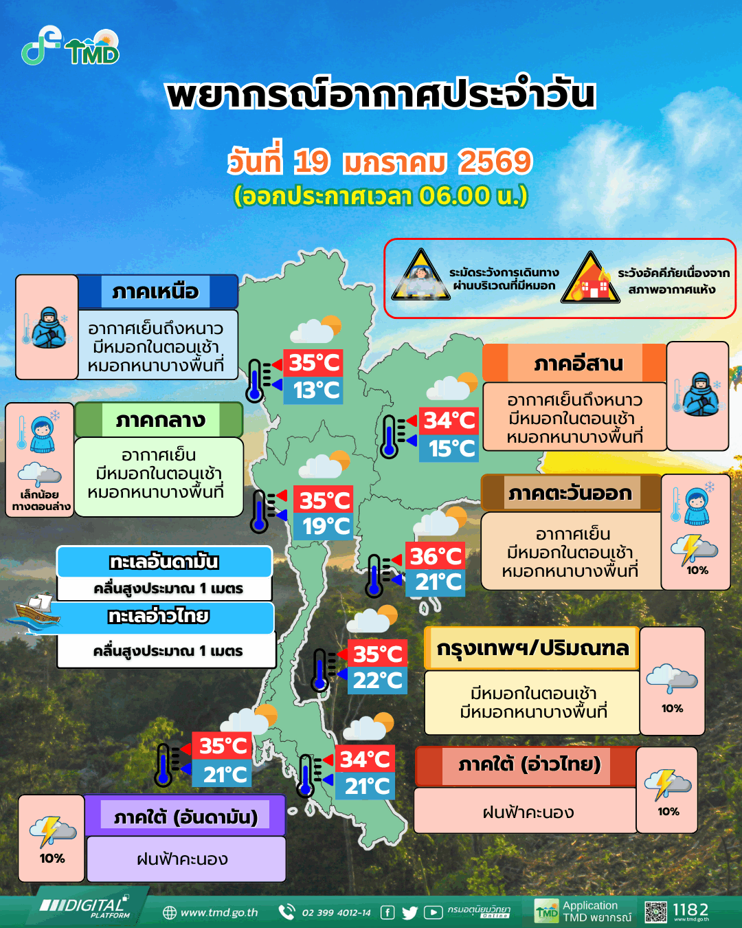 กรมอุตุ