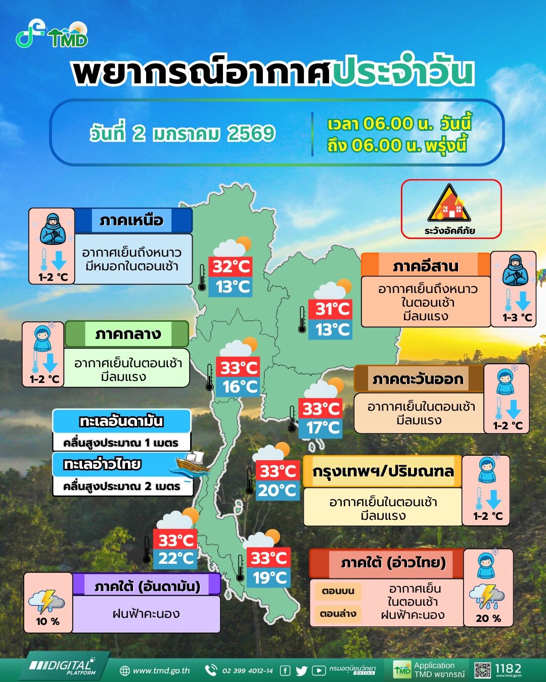 อากาศ