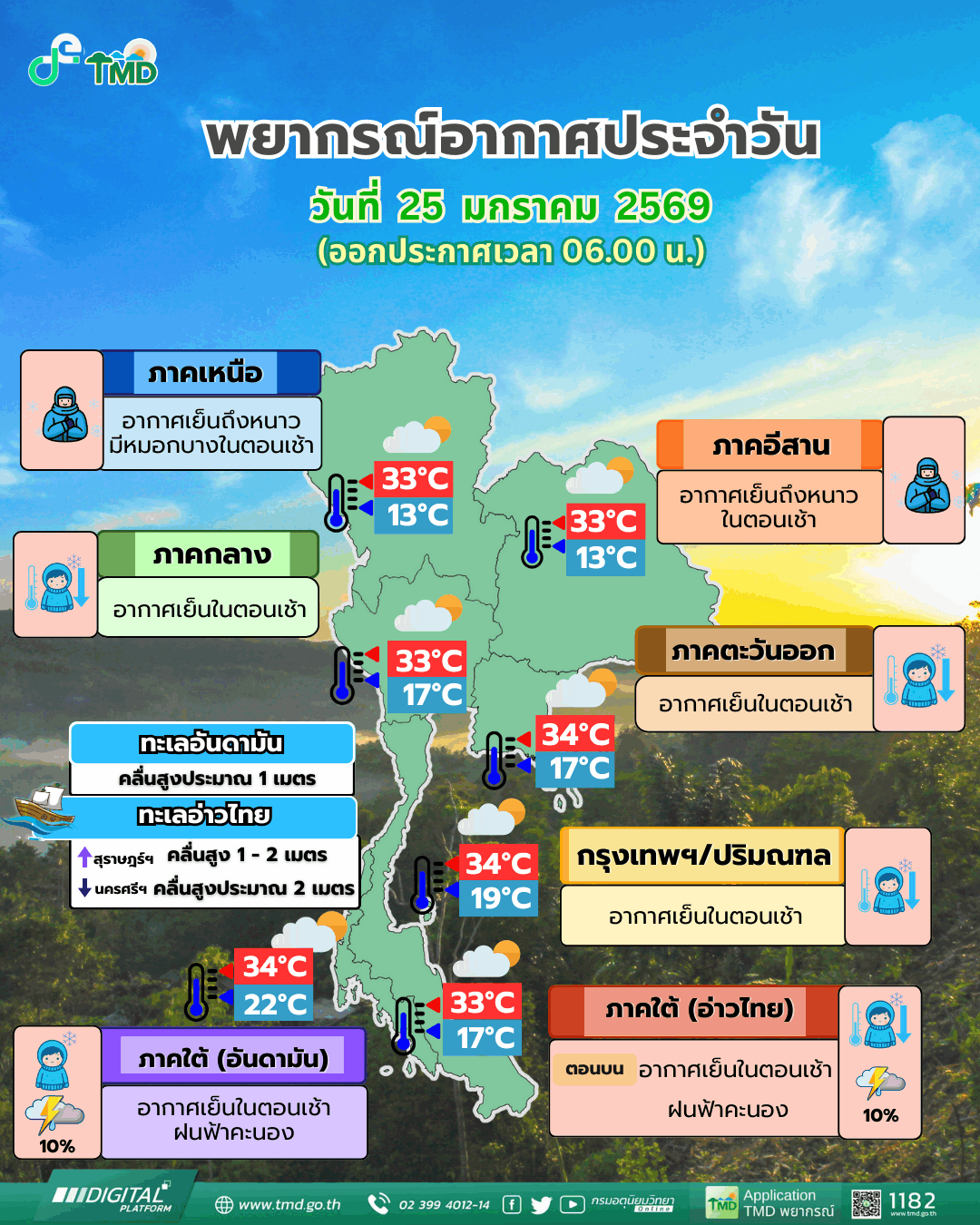 กรมอุตุนิยมวิทยา