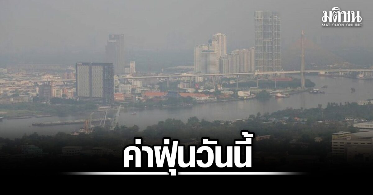 ไทยอันดับ 45 โลก ฝุ่น PM2.5 กทม. อยู่ในเกณฑ์ปานกลาง - สุขภาพ news from มติชน