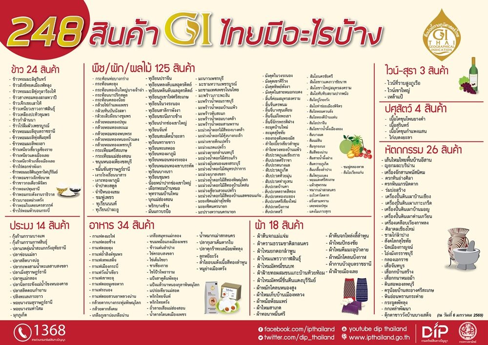 สินค้า GI