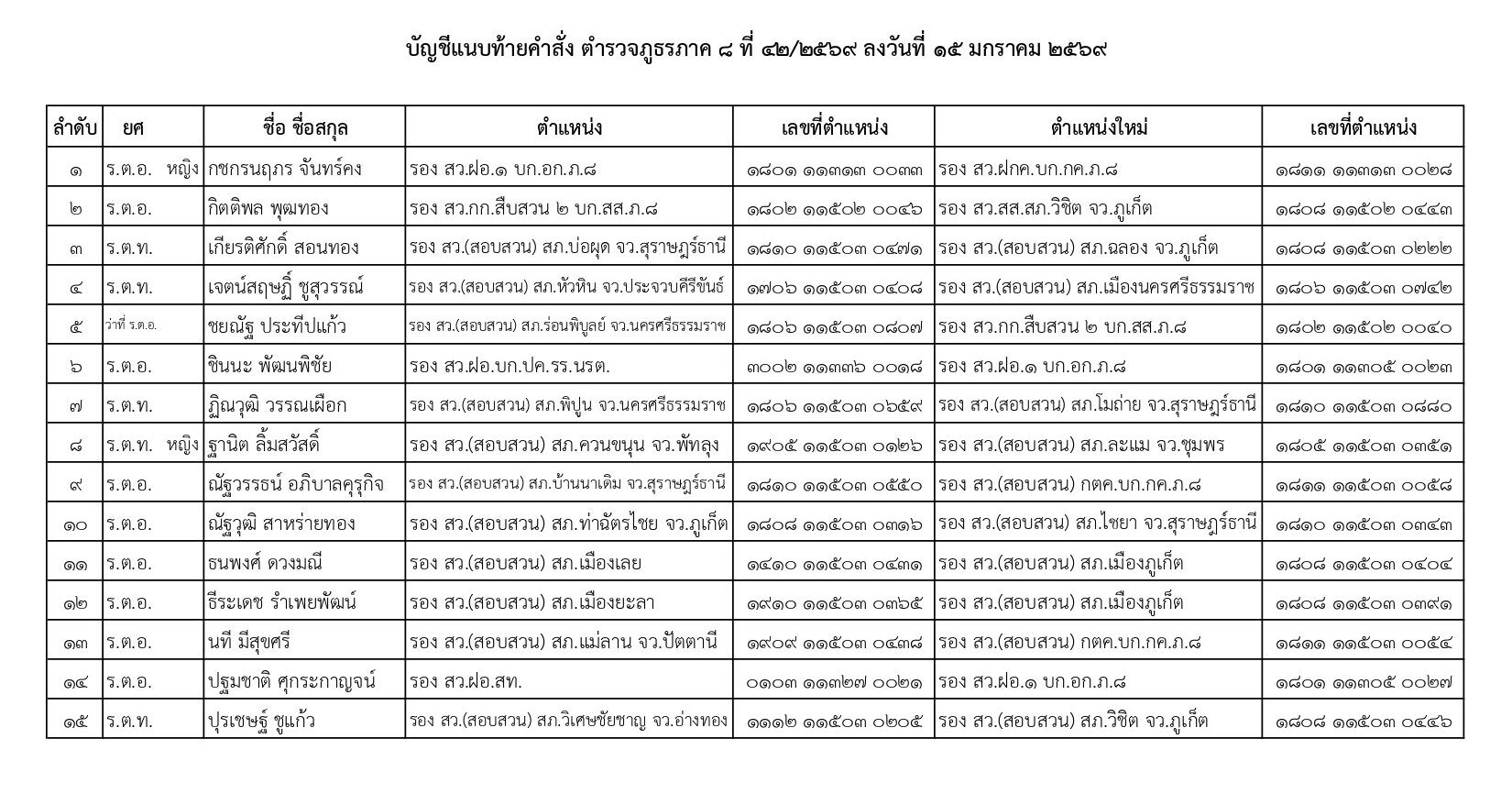 คำสั่งแต่งตั้งตำรวจ