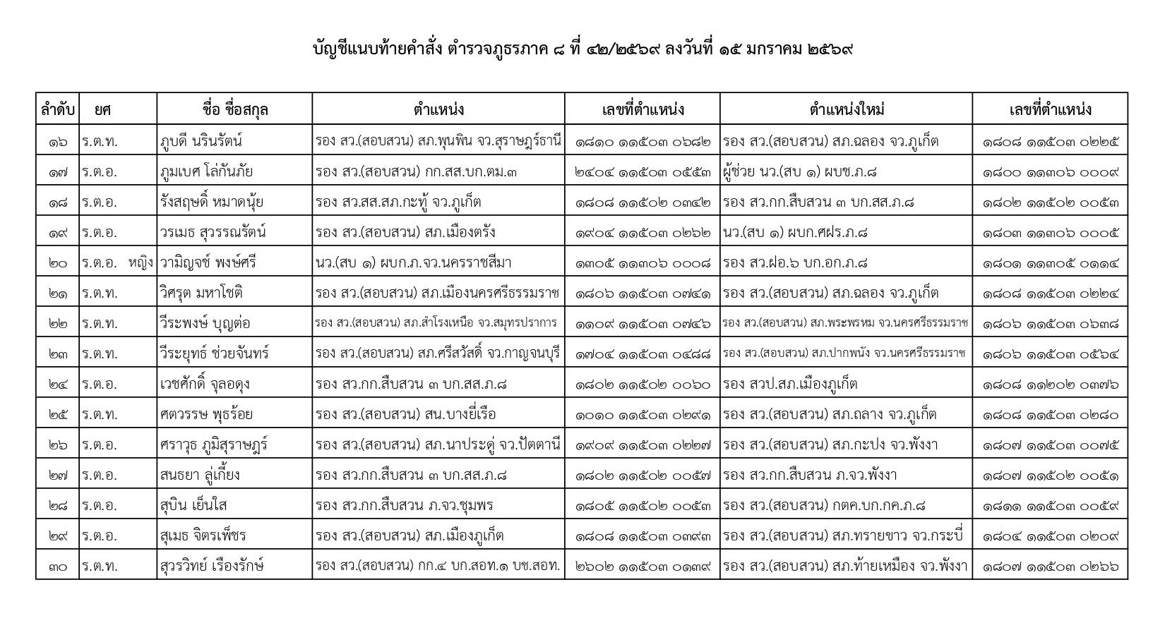 คำสั่งแต่งตั้งตำรวจ