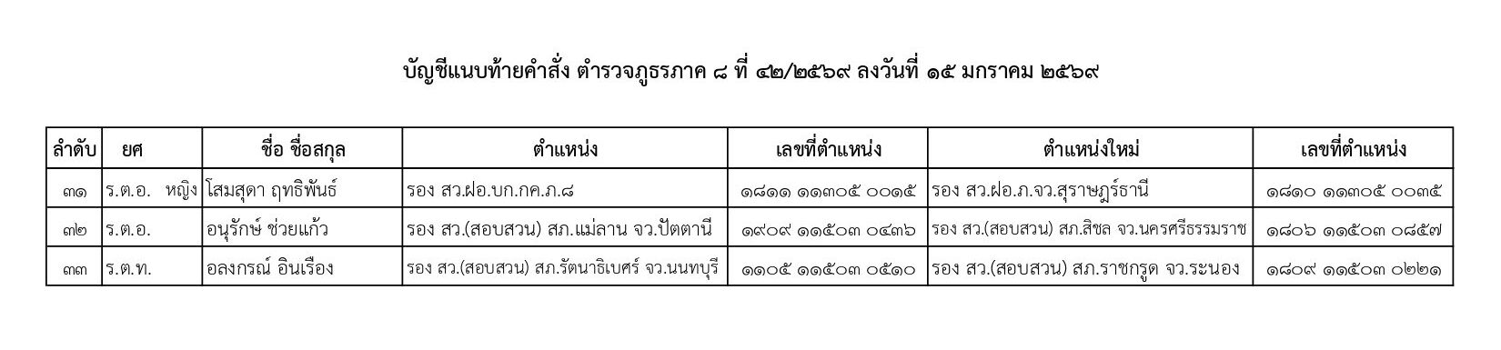 คำสั่งแต่งตั้งตำรวจ