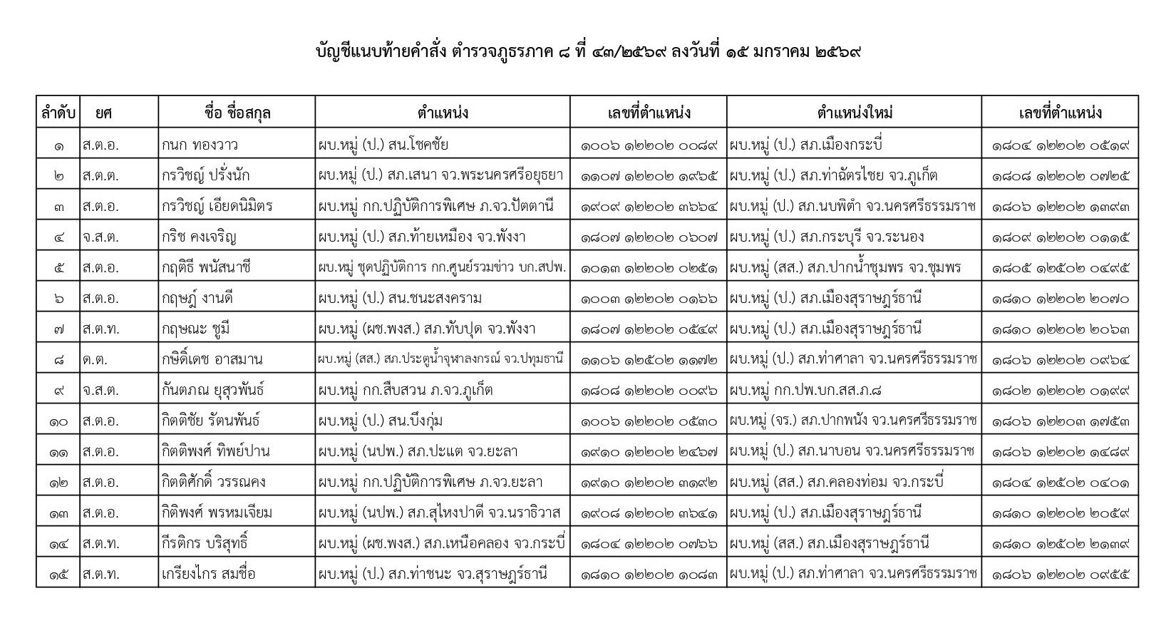 คำสั่งแต่งตั้งตำรวจ