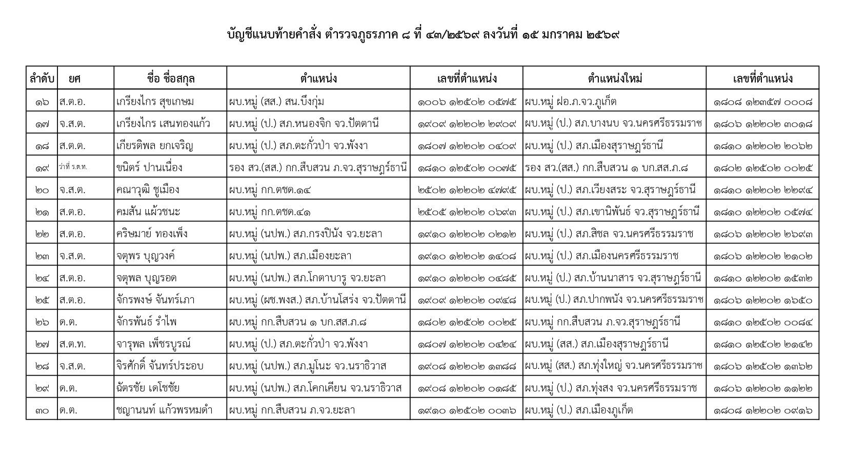 คำสั่งแต่งตั้งตำรวจ