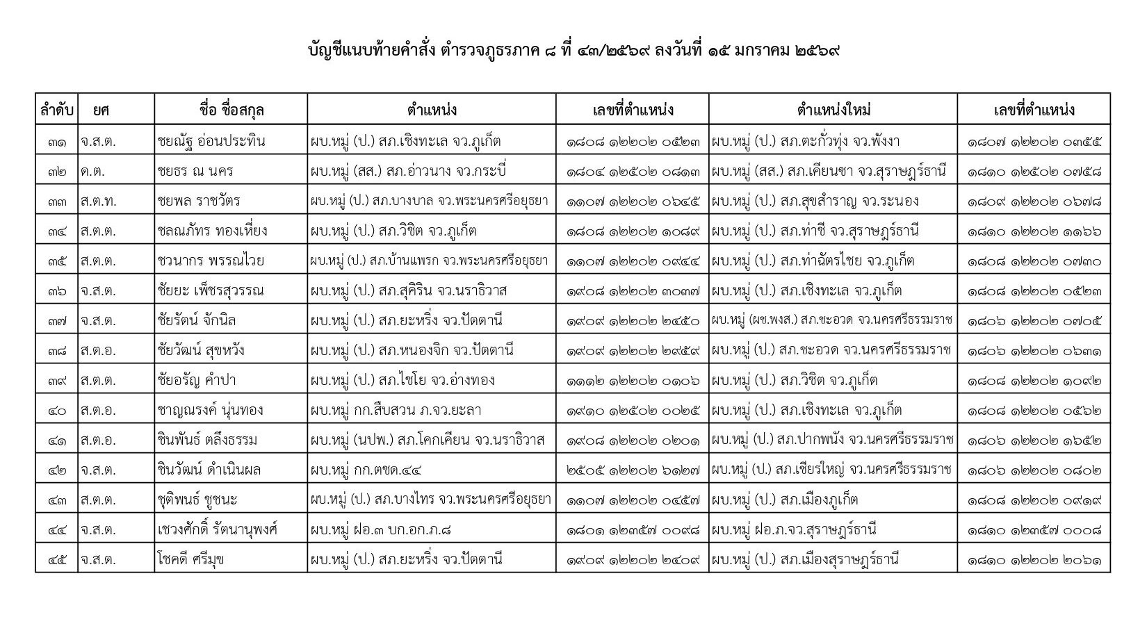 คำสั่งแต่งตั้งตำรวจ