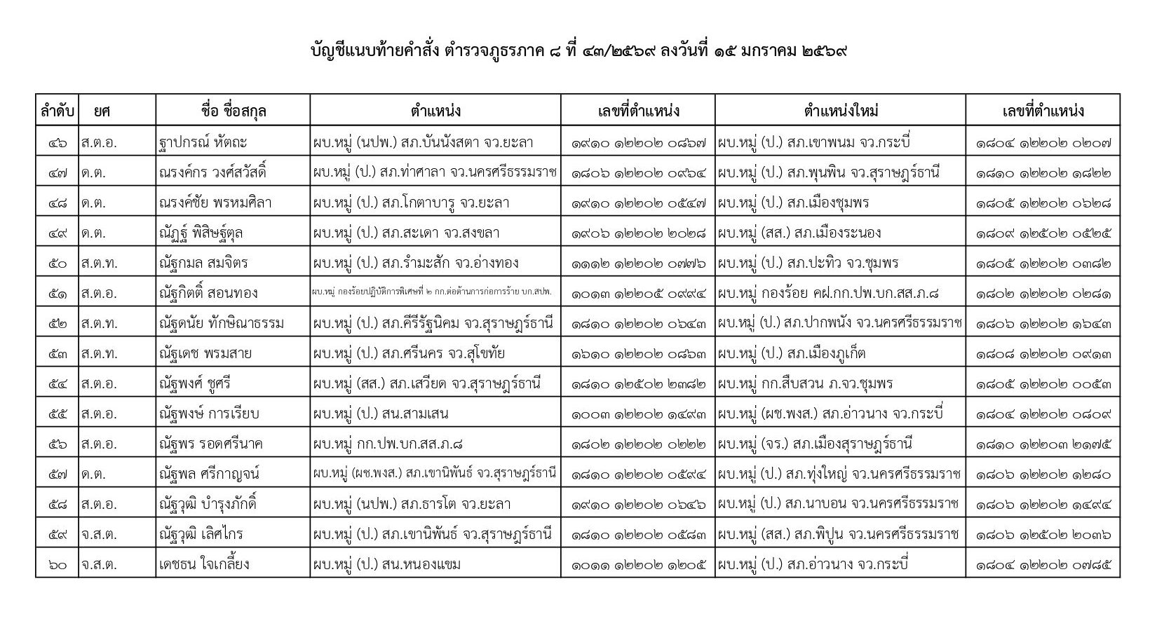 คำสั่งแต่งตั้งตำรวจ