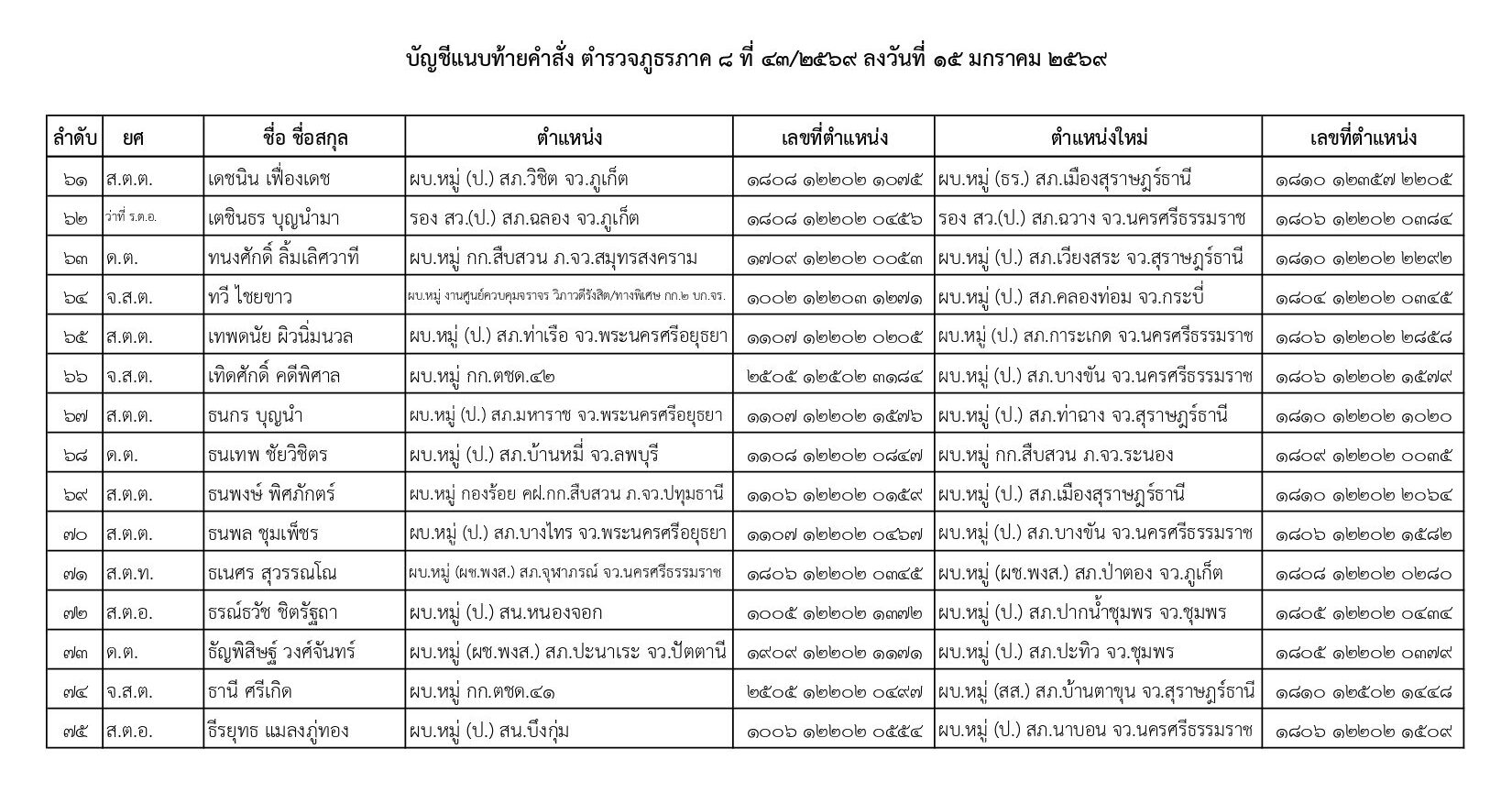 คำสั่งแต่งตั้งตำรวจ