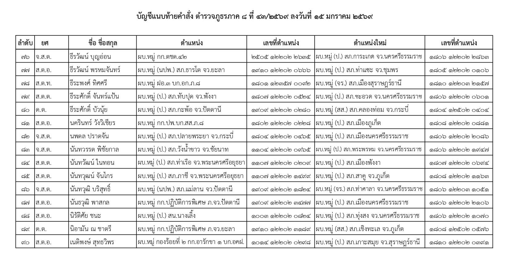 คำสั่งแต่งตั้งตำรวจ