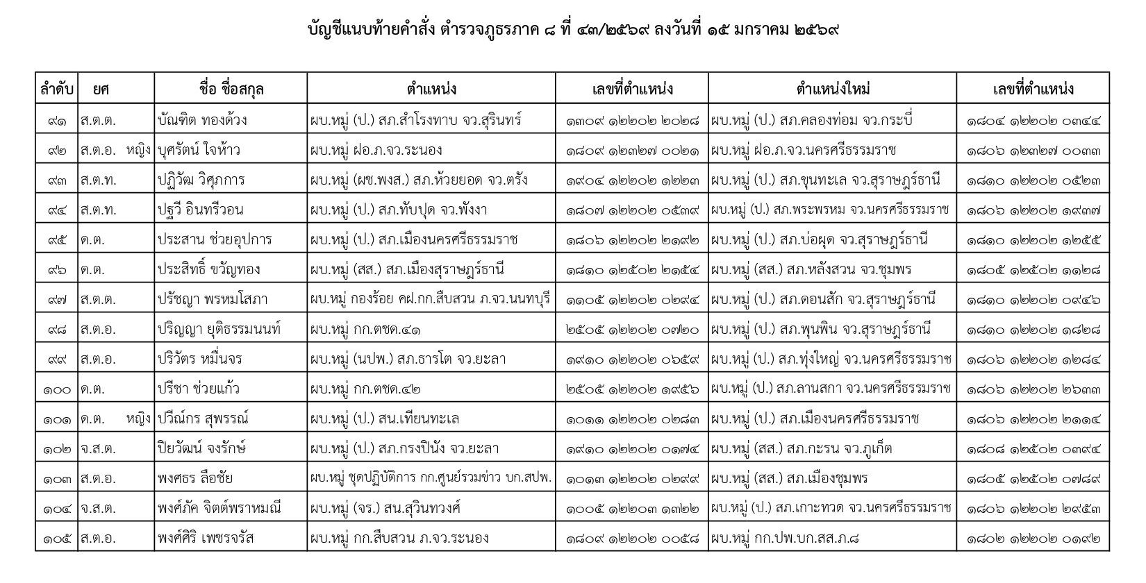 คำสั่งแต่งตั้งตำรวจ
