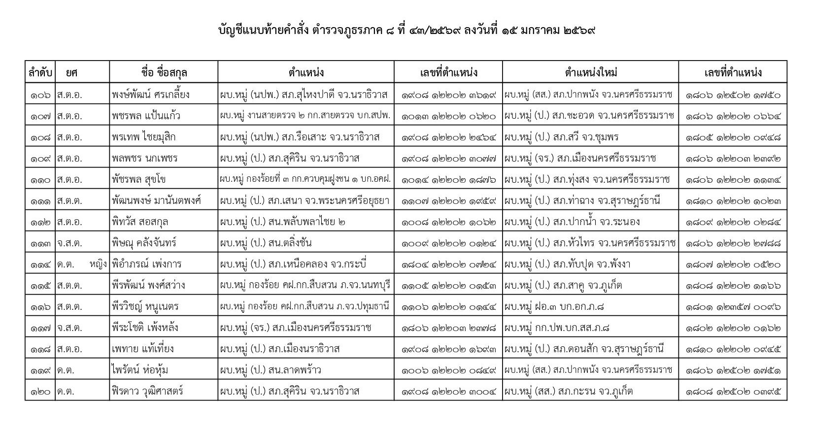 คำสั่งแต่งตั้งตำรวจ