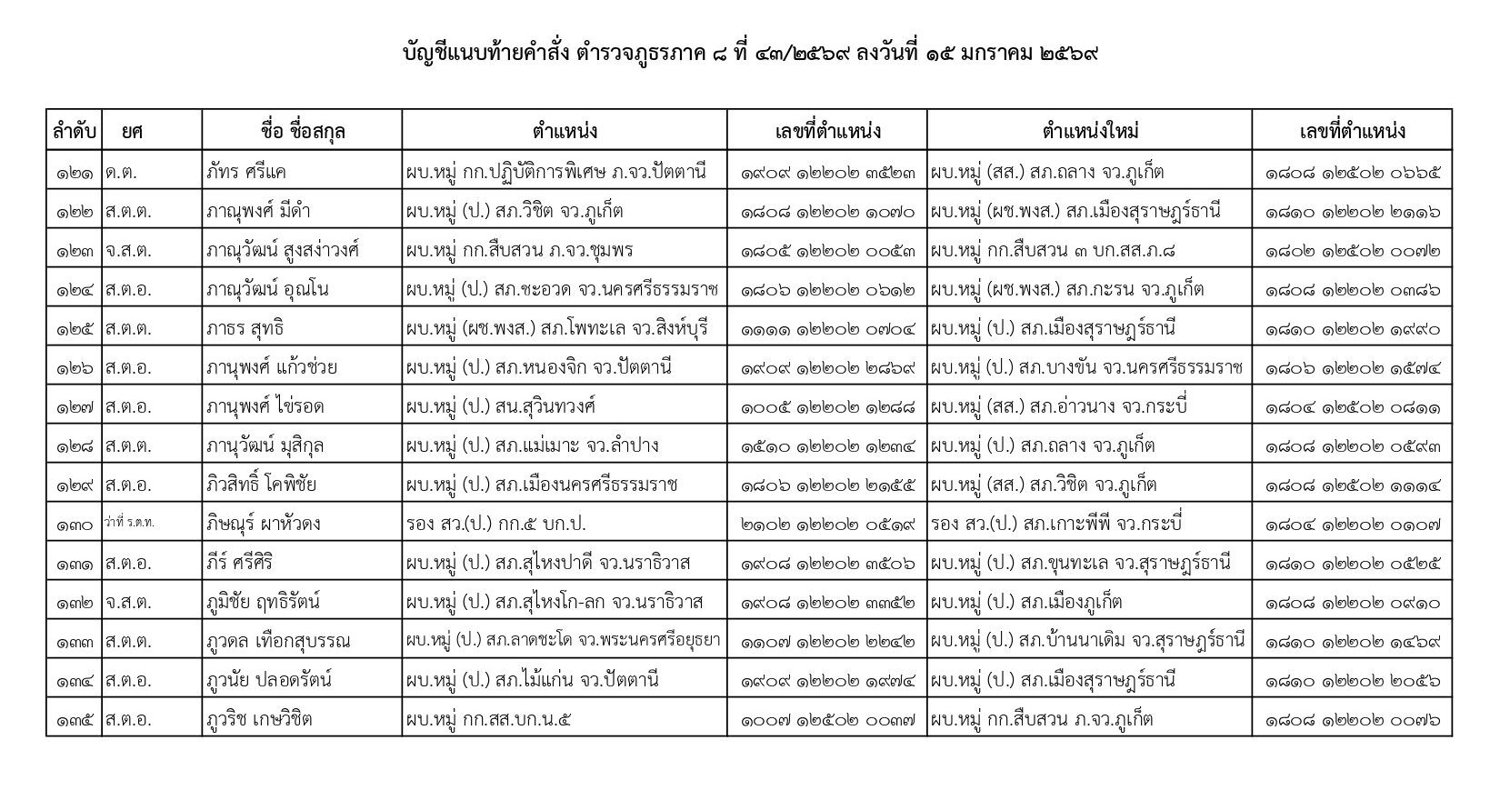 คำสั่งแต่งตั้งตำรวจ