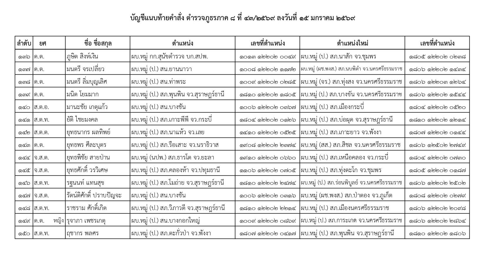 คำสั่งแต่งตั้งตำรวจ