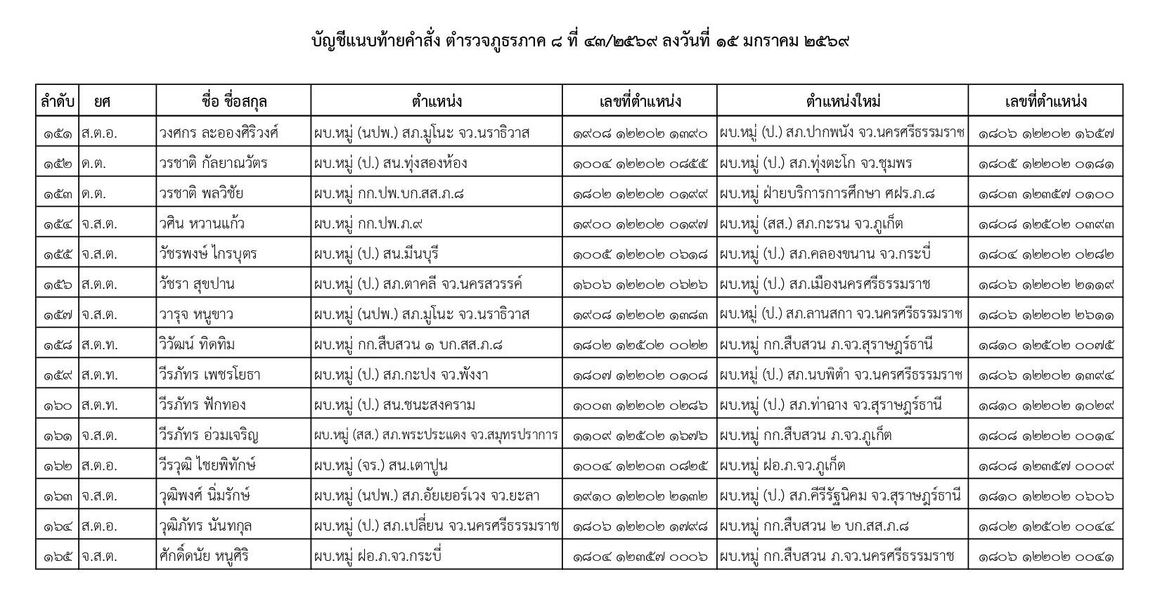 คำสั่งแต่งตั้งตำรวจ