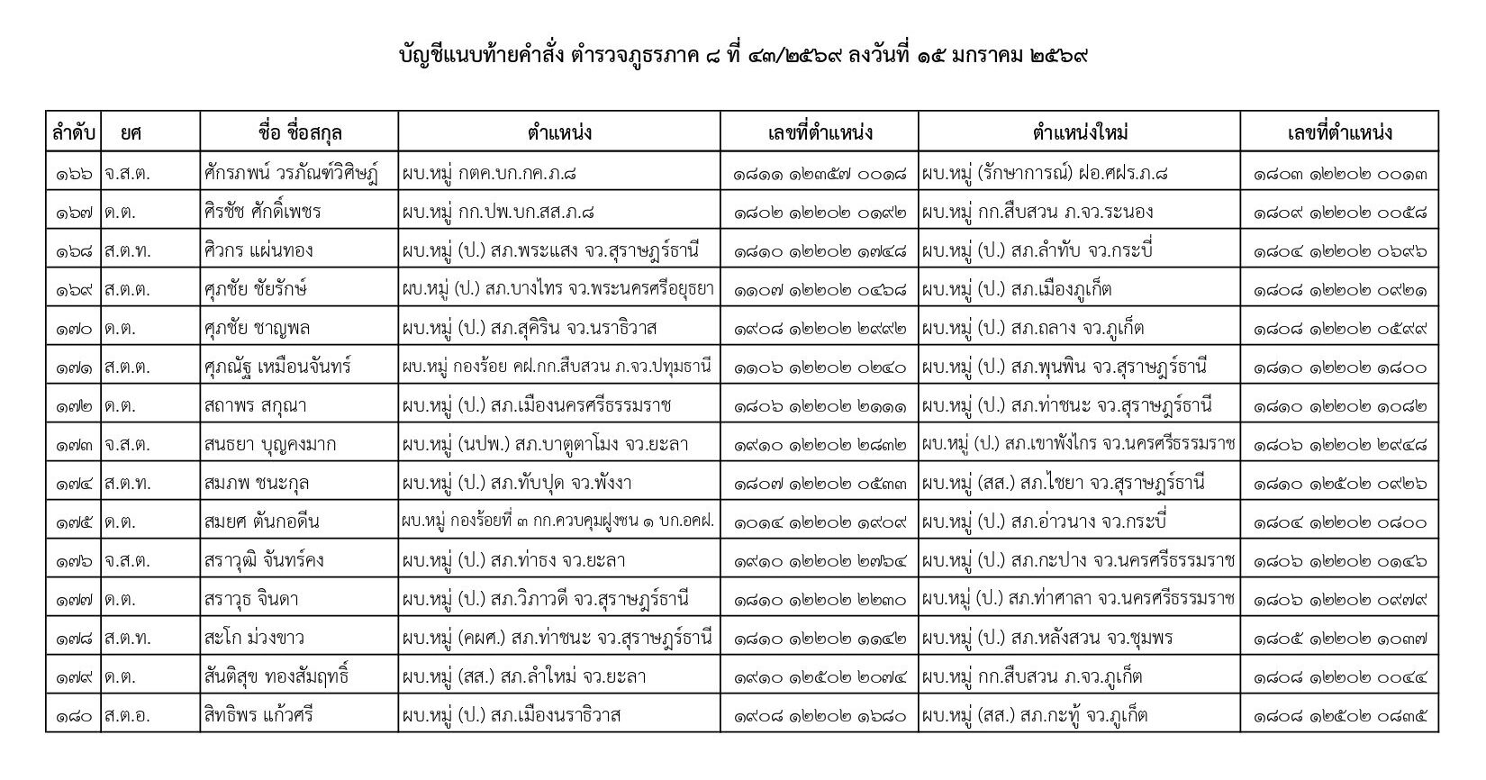 คำสั่งแต่งตั้งตำรวจ