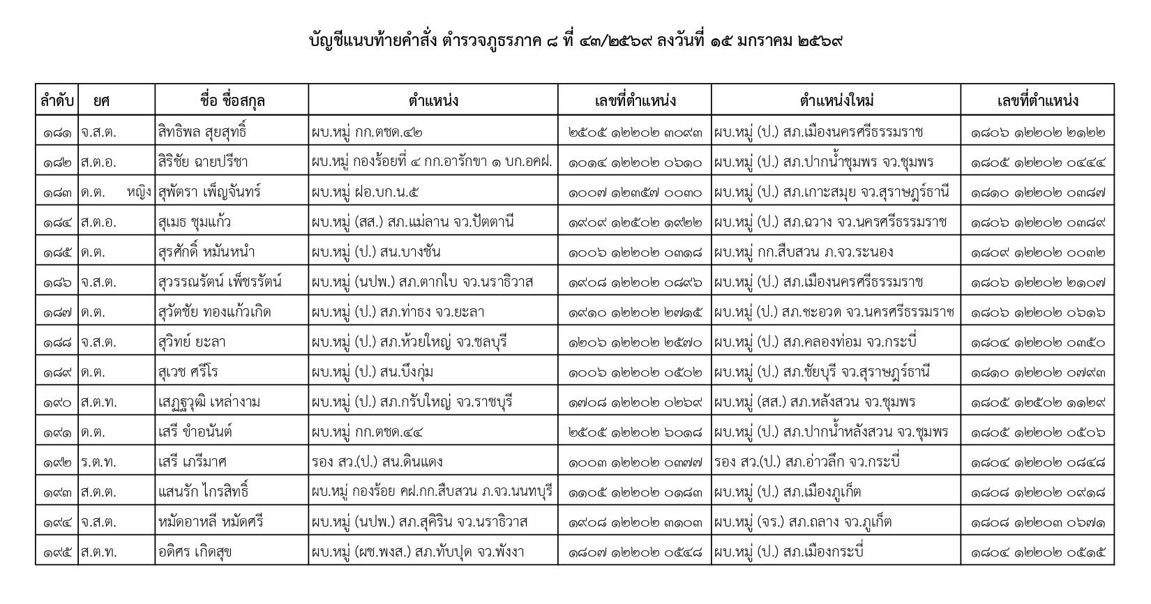 คำสั่งแต่งตั้งตำรวจ