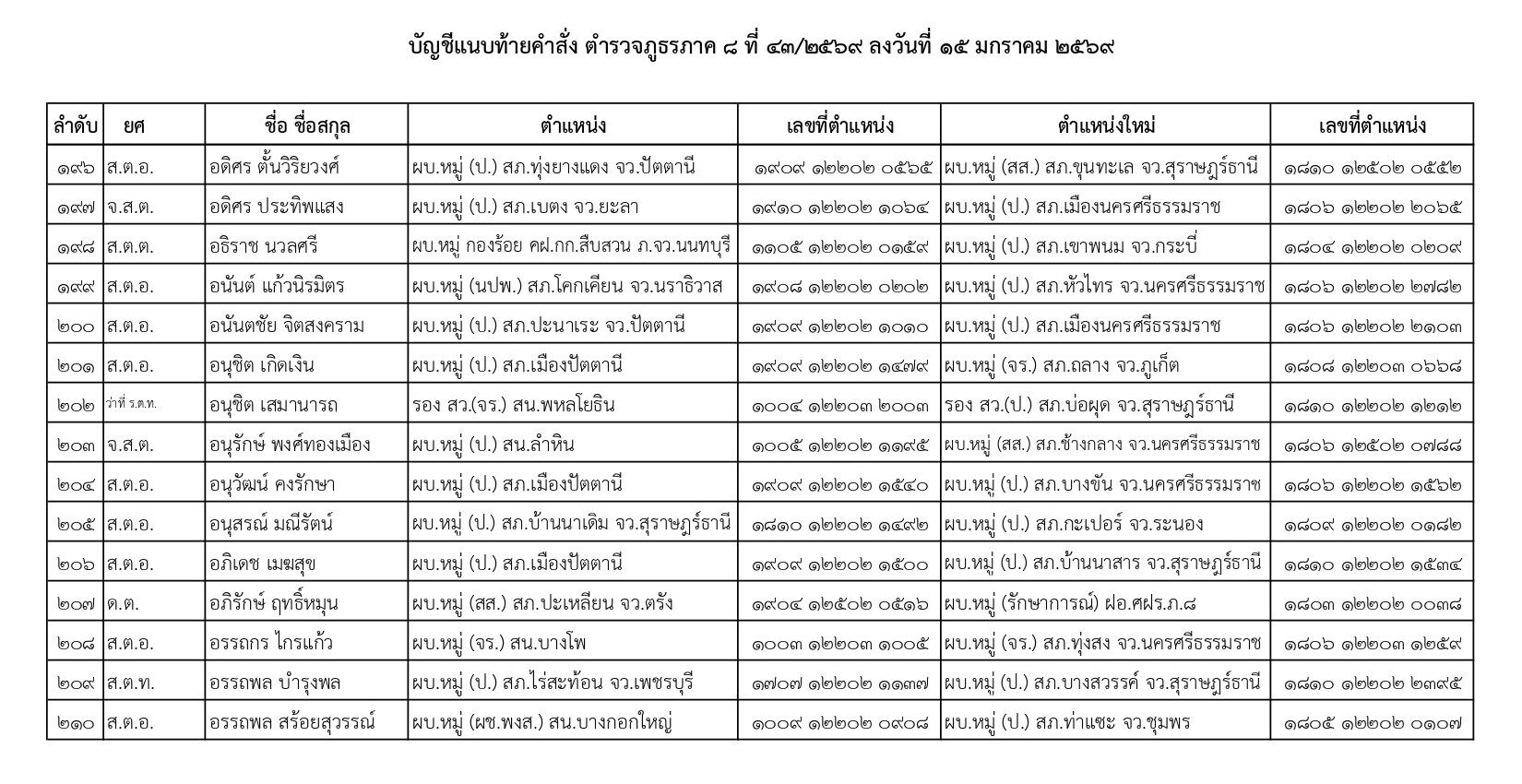 คำสั่งแต่งตั้งตำรวจ