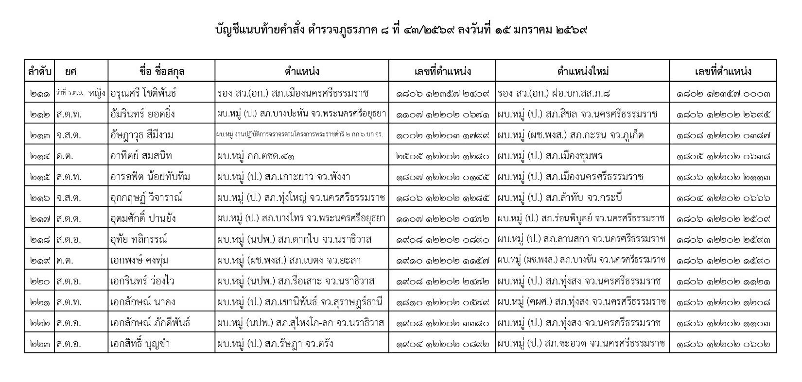 คำสั่งแต่งตั้งตำรวจ