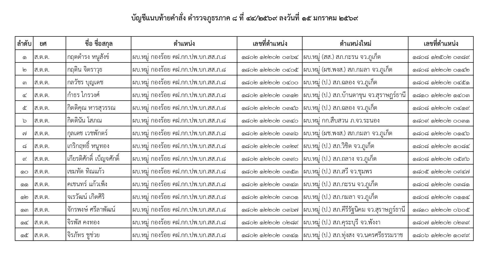 คำสั่งแต่งตั้งตำรวจ