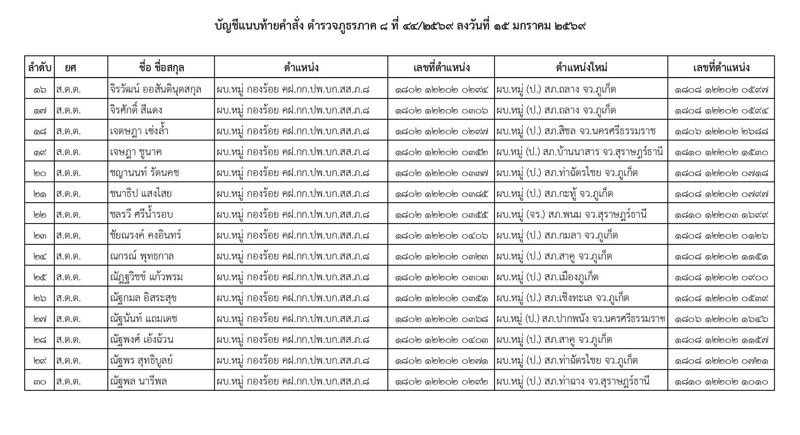 คำสั่งแต่งตั้งตำรวจ
