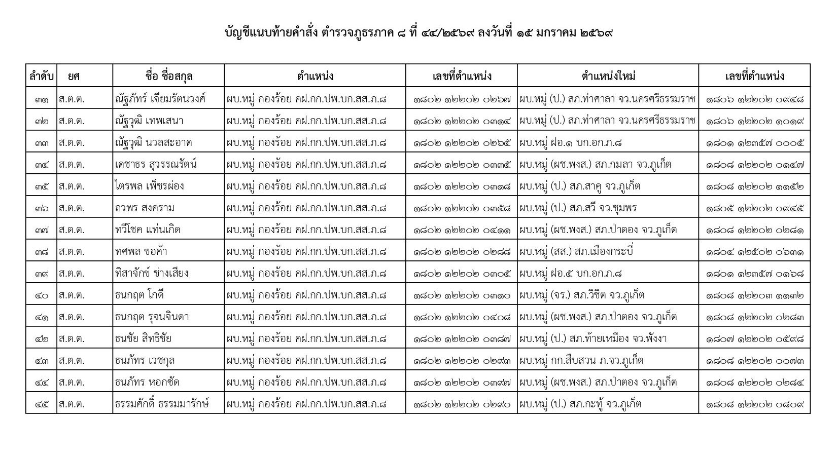 คำสั่งแต่งตั้งตำรวจ