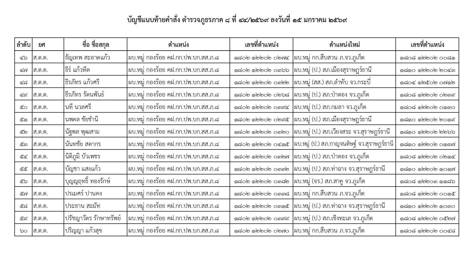 คำสั่งแต่งตั้งตำรวจ