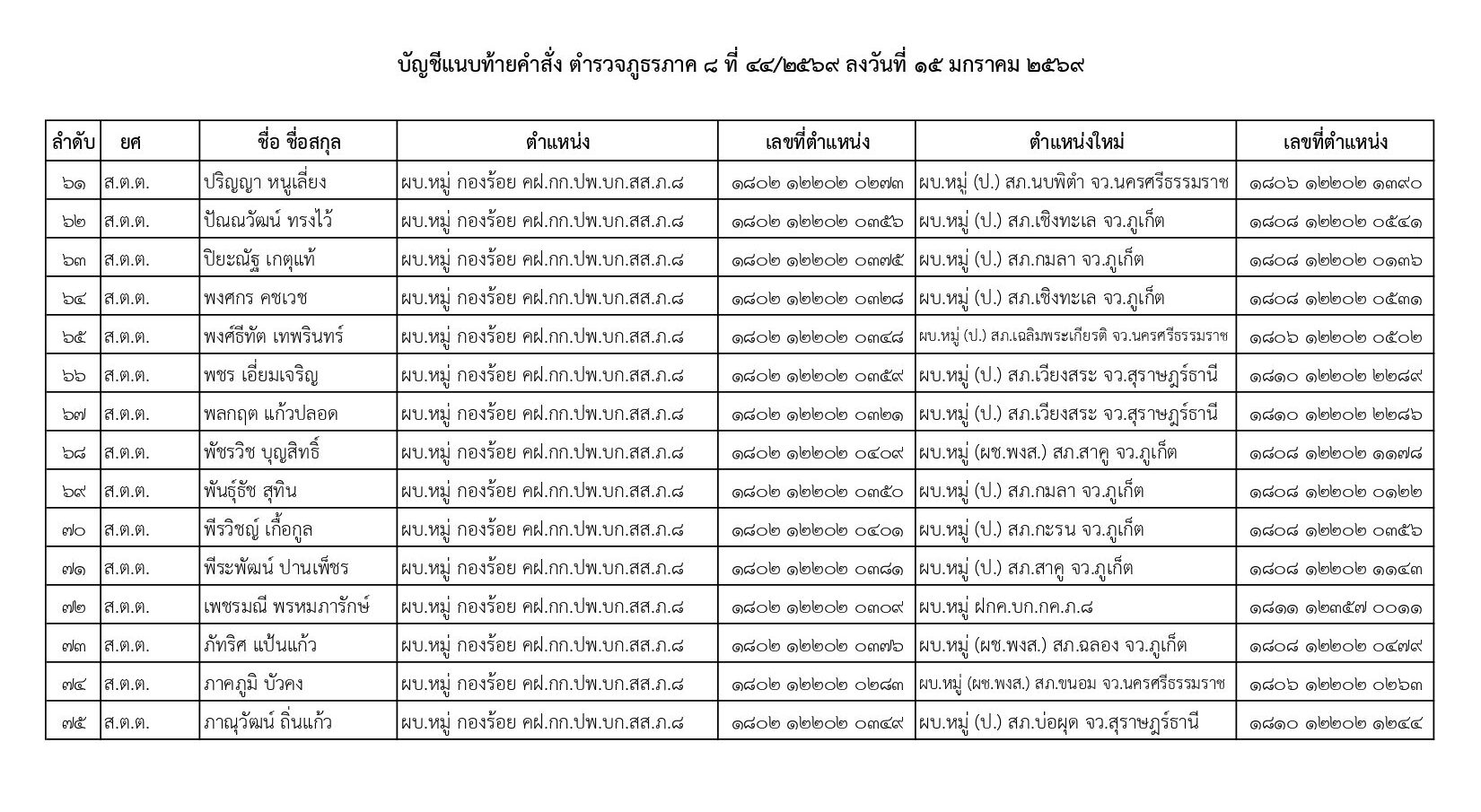 คำสั่งแต่งตั้งตำรวจ