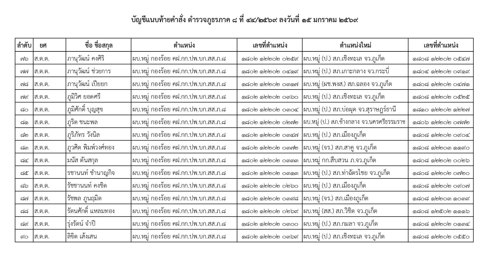 คำสั่งแต่งตั้งตำรวจ