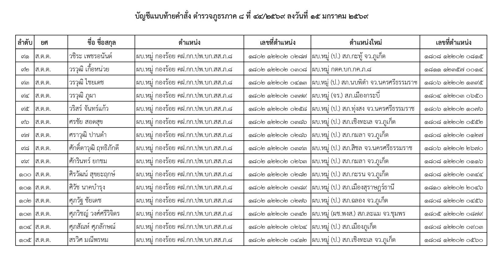คำสั่งแต่งตั้งตำรวจ