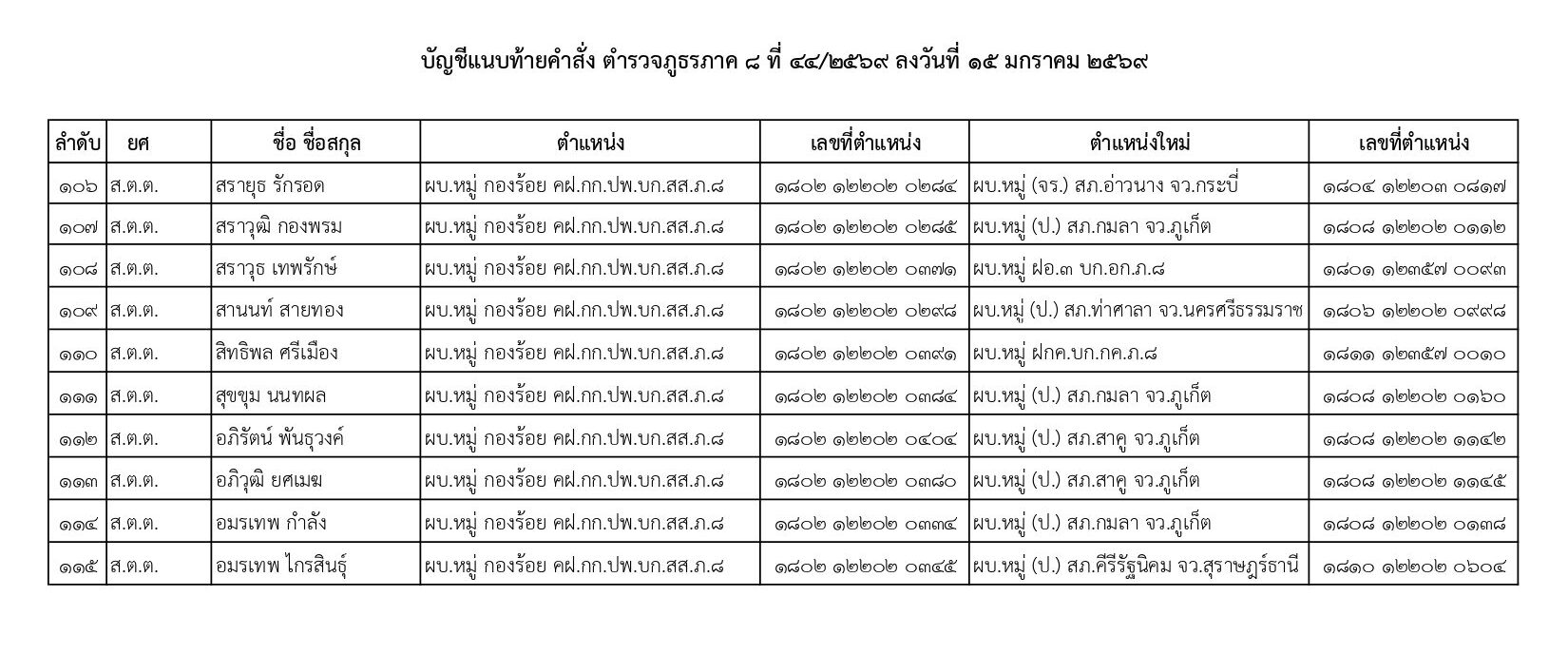 คำสั่งแต่งตั้งตำรวจ