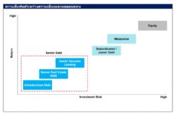การเติบโตของ Private Credit ในประเทศไทย EP3: ความเสี่ยงที่ซ่อนอยู่ใน Private Credit สิ่งที่นักลงทุนต้องเข้าใจ