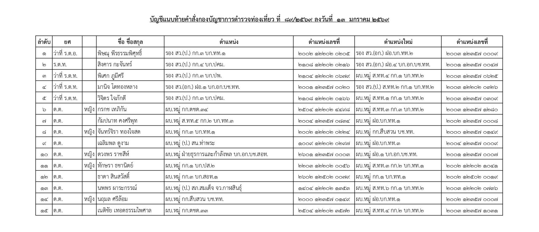 คำสั่งแต่งตั้งตำรวจ
