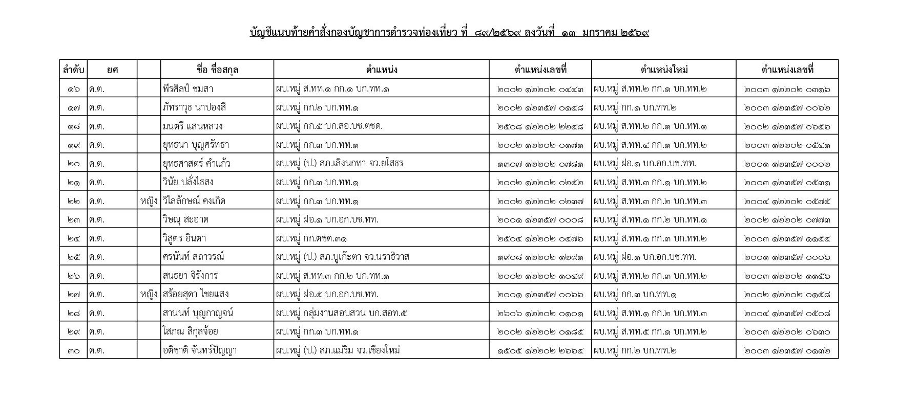 คำสั่งแต่งตั้งตำรวจ