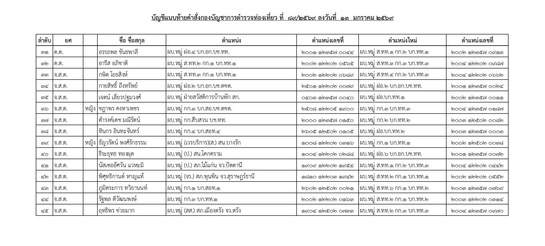 คำสั่งแต่งตั้งตำรวจ