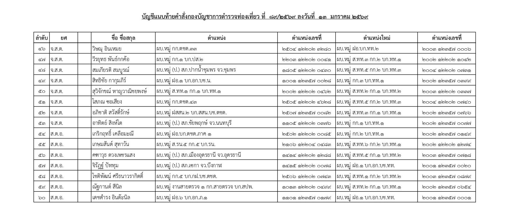 คำสั่งแต่งตั้งตำรวจ