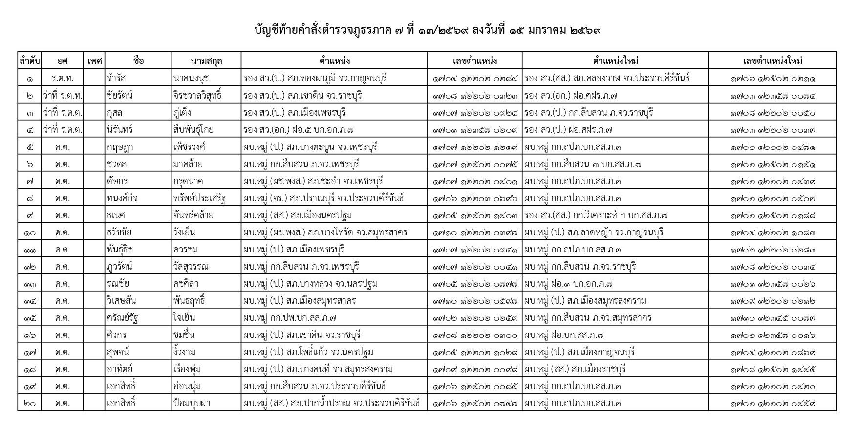 คำสั่งแต่งตั้งตำรวจ