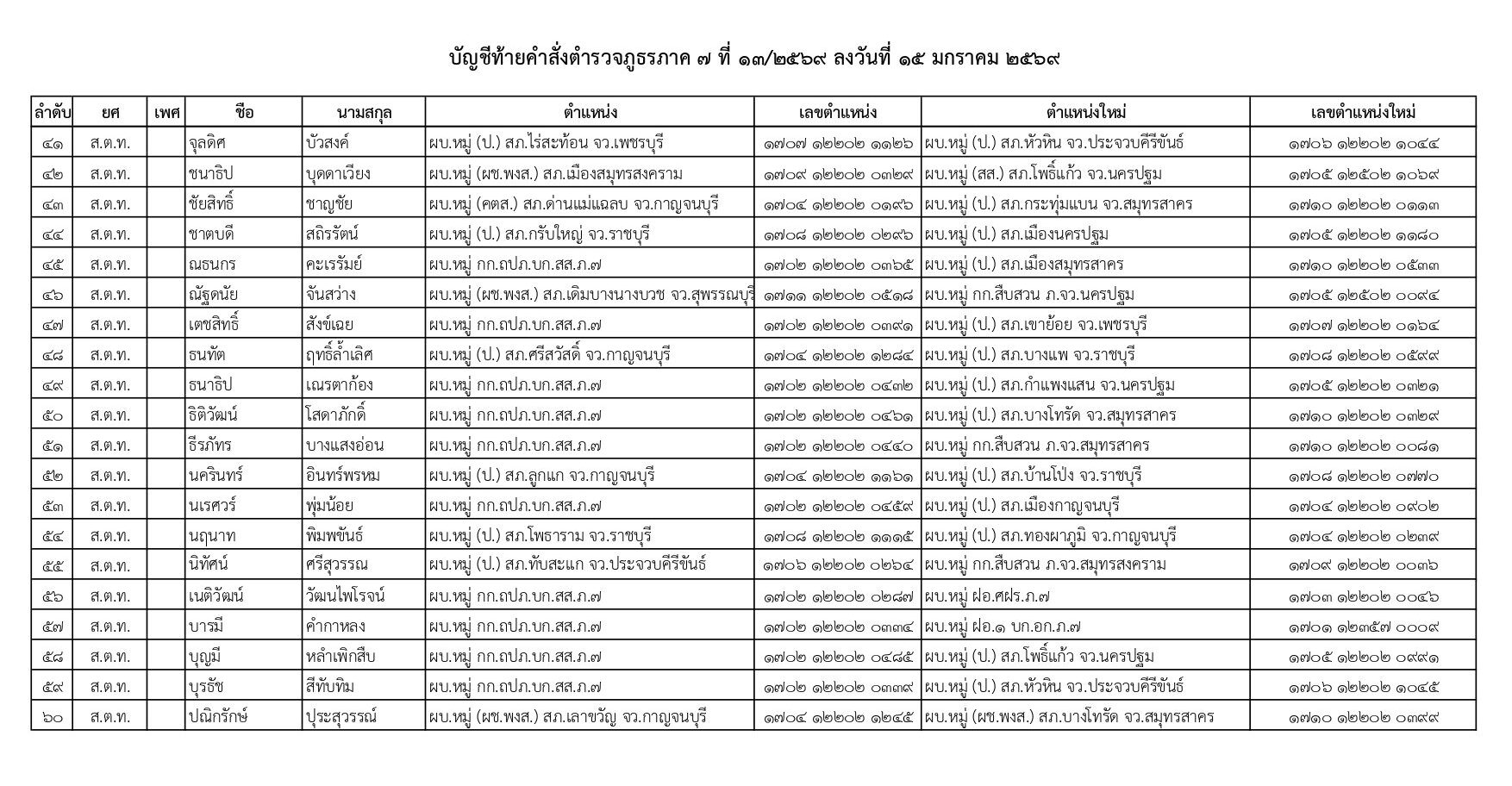 คำสั่งแต่งตั้งตำรวจ