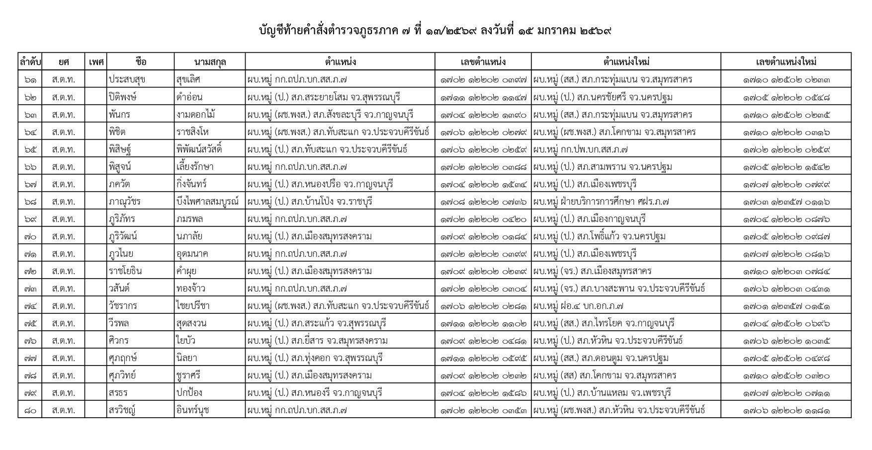 คำสั่งแต่งตั้งตำรวจ