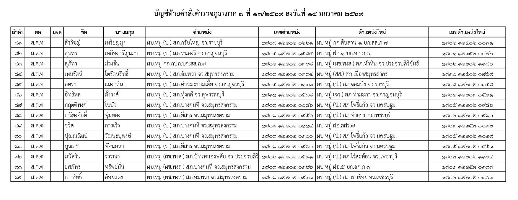 คำสั่งแต่งตั้งตำรวจ
