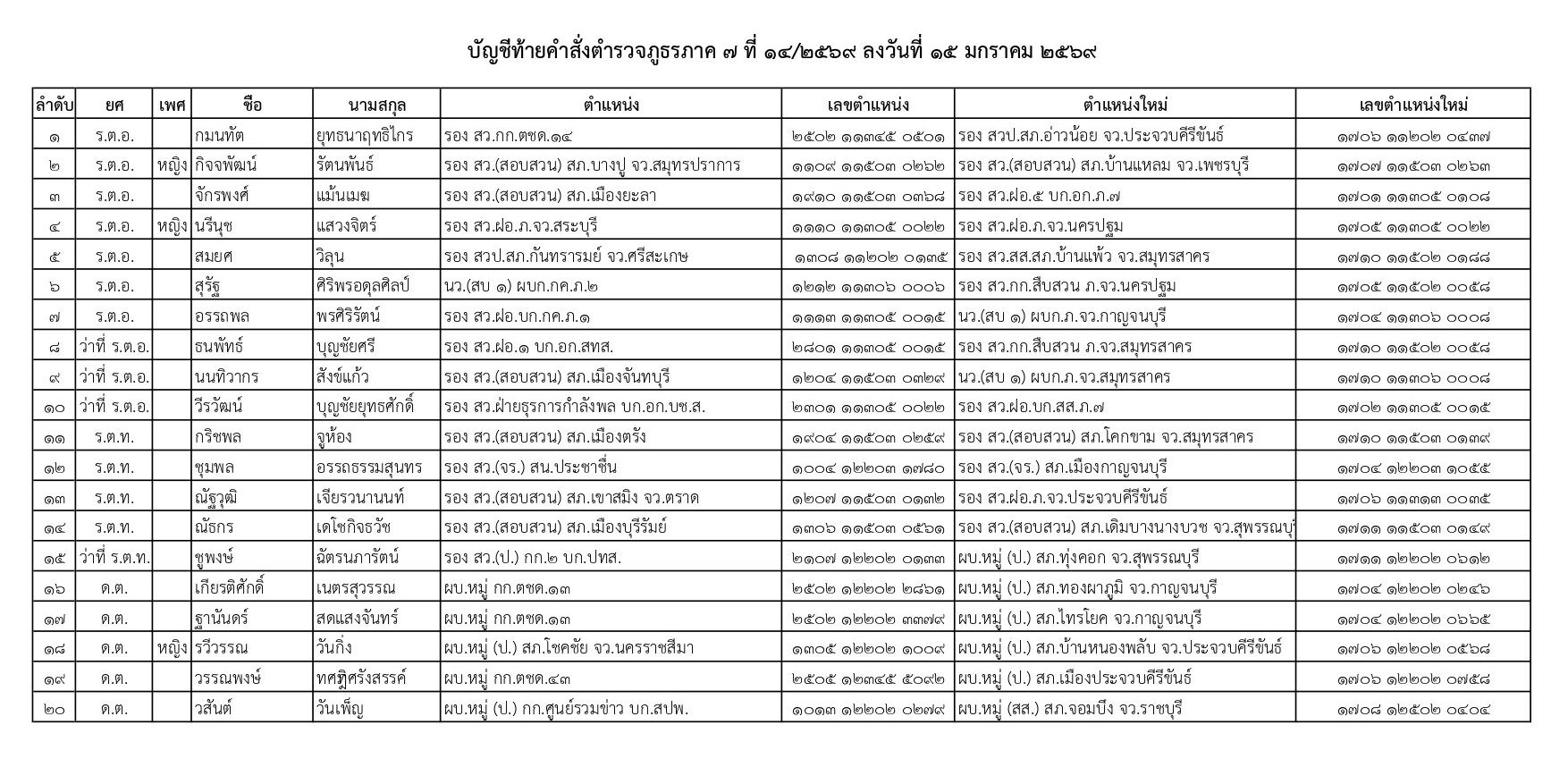 คำสั่งแต่งตั้งตำรวจ