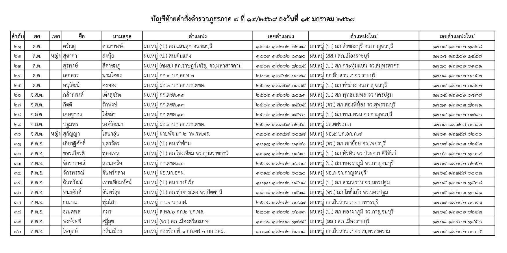 คำสั่งแต่งตั้งตำรวจ
