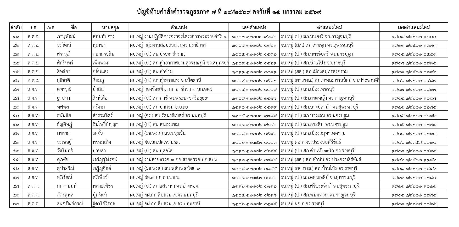 คำสั่งแต่งตั้งตำรวจ