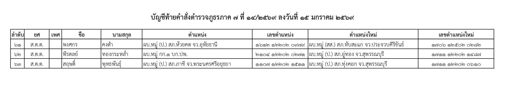 คำสั่งแต่งตั้งตำรวจ
