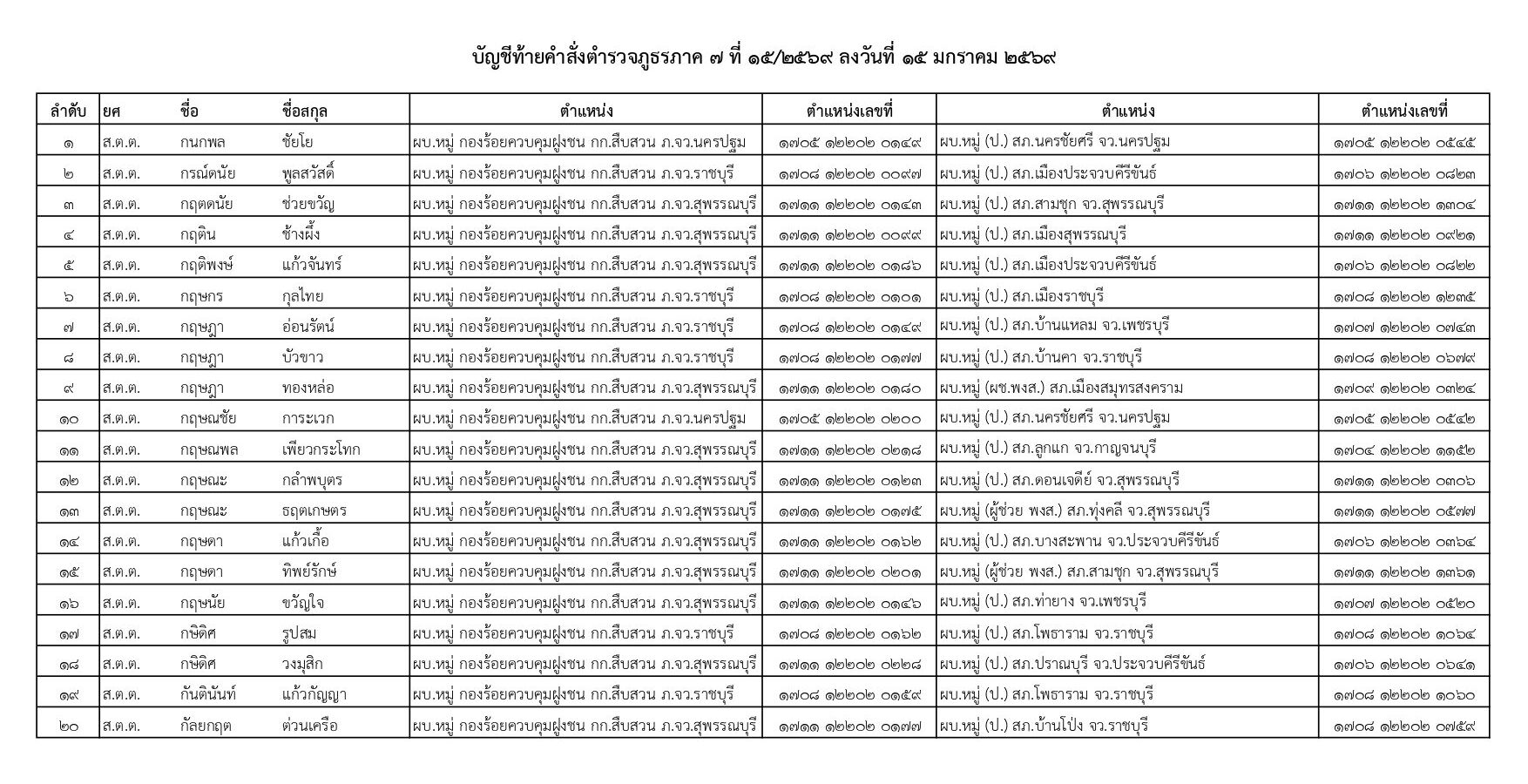 คำสั่งแต่งตั้งตำรวจ