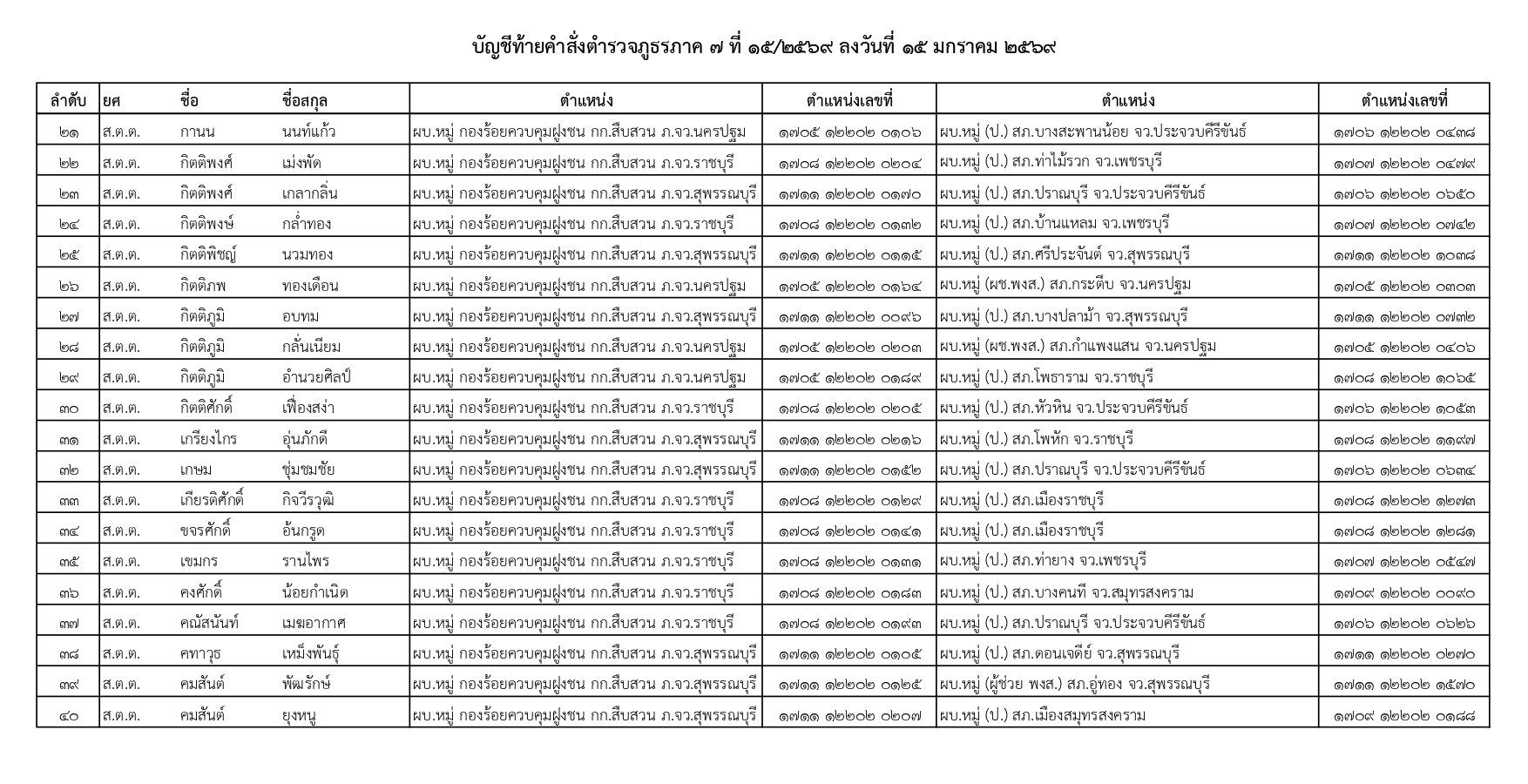 คำสั่งแต่งตั้งตำรวจ